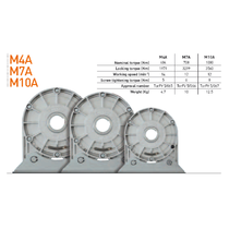 Parachute à survitesse pour arbre de 40mm - 708 Nm M7A Gaposa GAPOSA