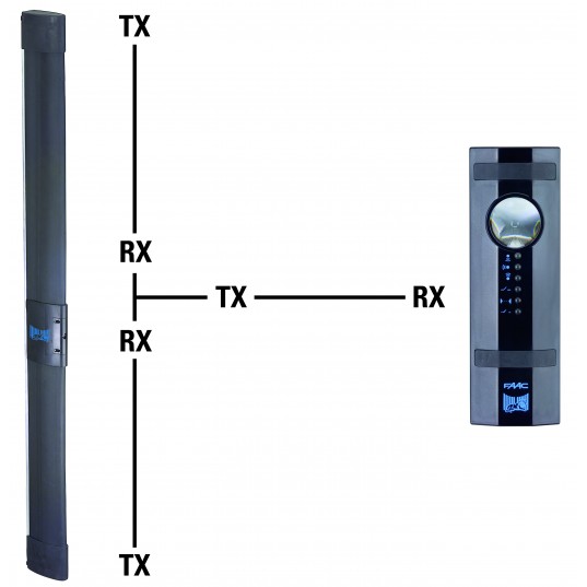 unite de controle pour tranche optique